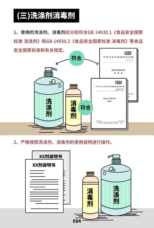 餐飲服務(wù)食品安全操作規(guī)范宣傳冊(cè) 漫畫版來(lái)了